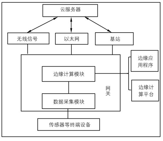 5G边缘网关.jpg