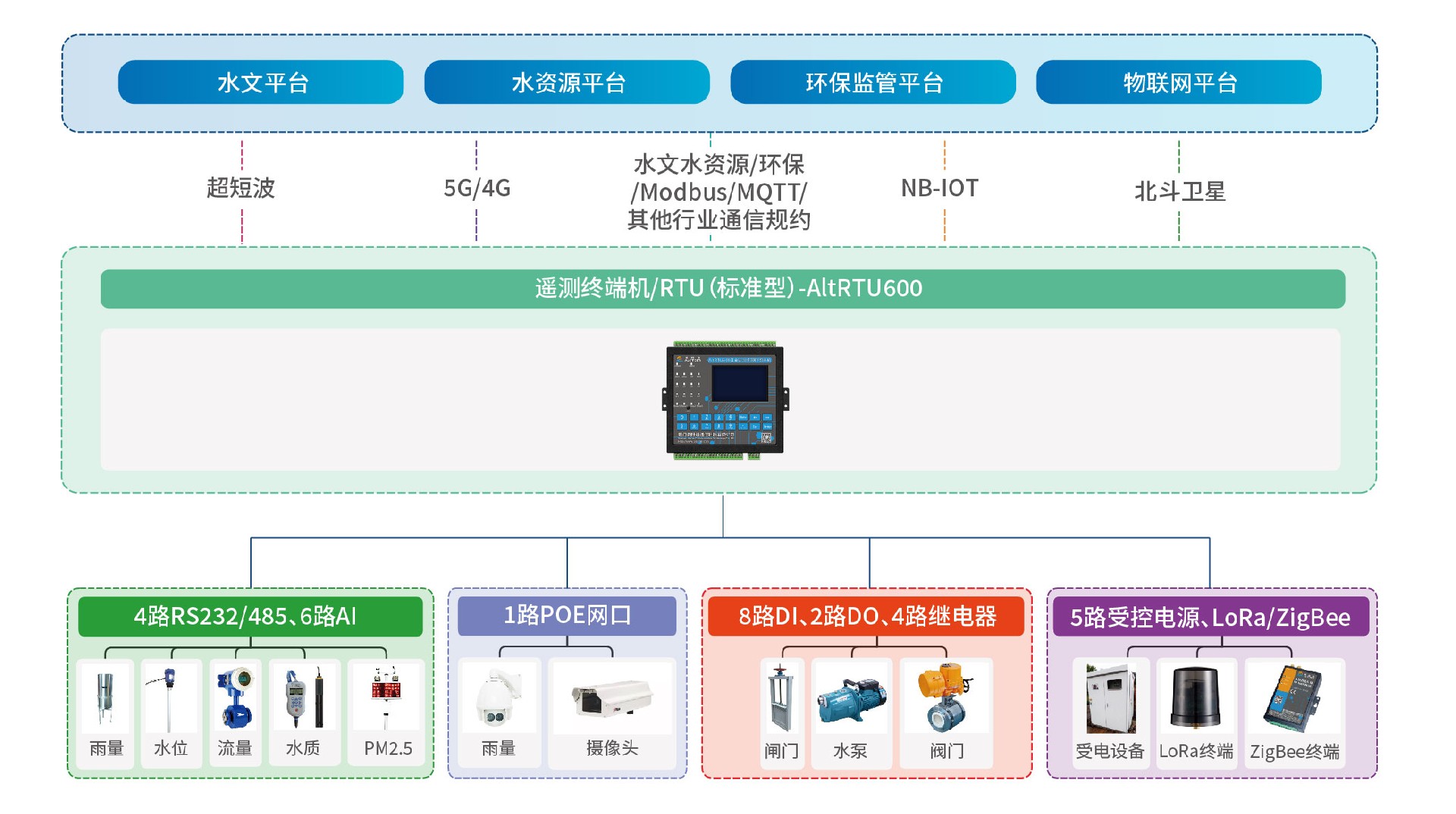 AltRTU600应用拓扑.jpg