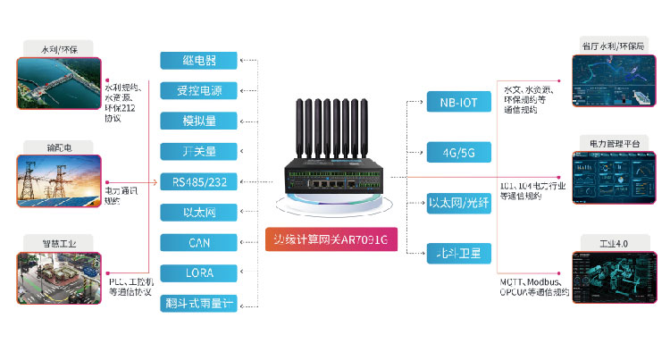 5G双卡双待视频遥测终端机.jpg