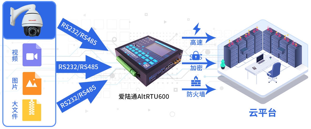 5G语音播报遥测终端机RTU