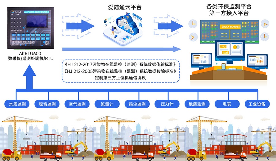 5G山洪预警遥测终端机RTU